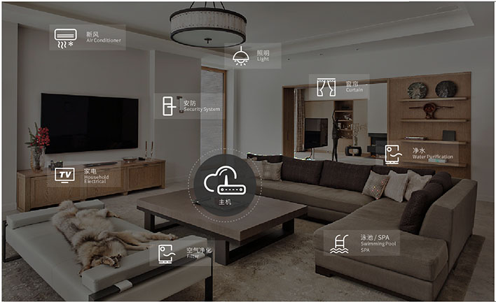 智慧家庭迈向新时代