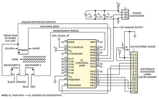PSoC microcontroller and LVDT measurement position