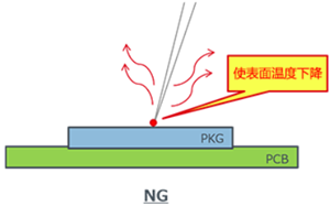 Surface temperature measurement: method of fixing thermocouples
